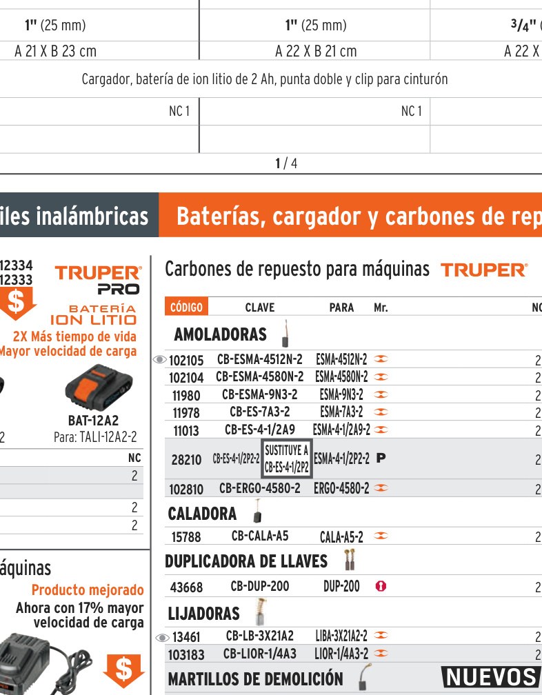 Bolsa con 2 carbones de repuesto para ESMA-4-1/2A9, TRUPER