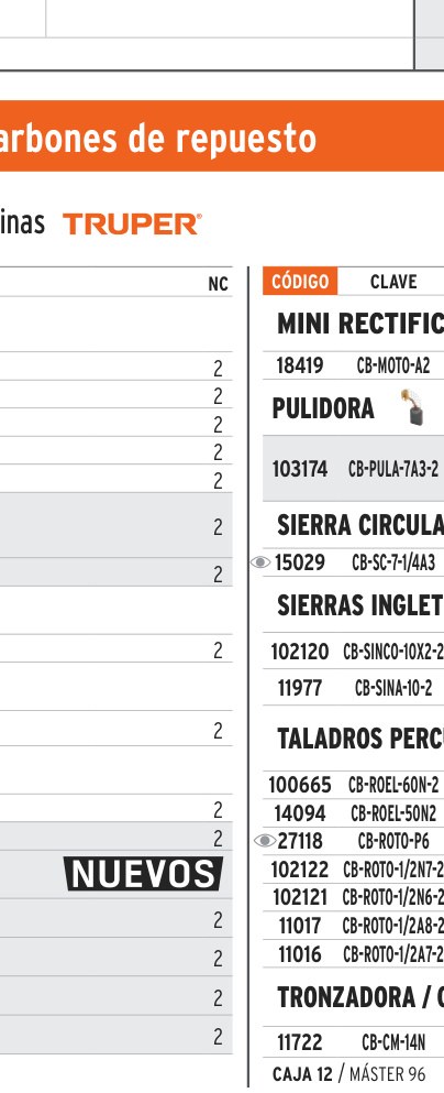 Carbones de repuesto para sierra de inglete, SINA-10-2