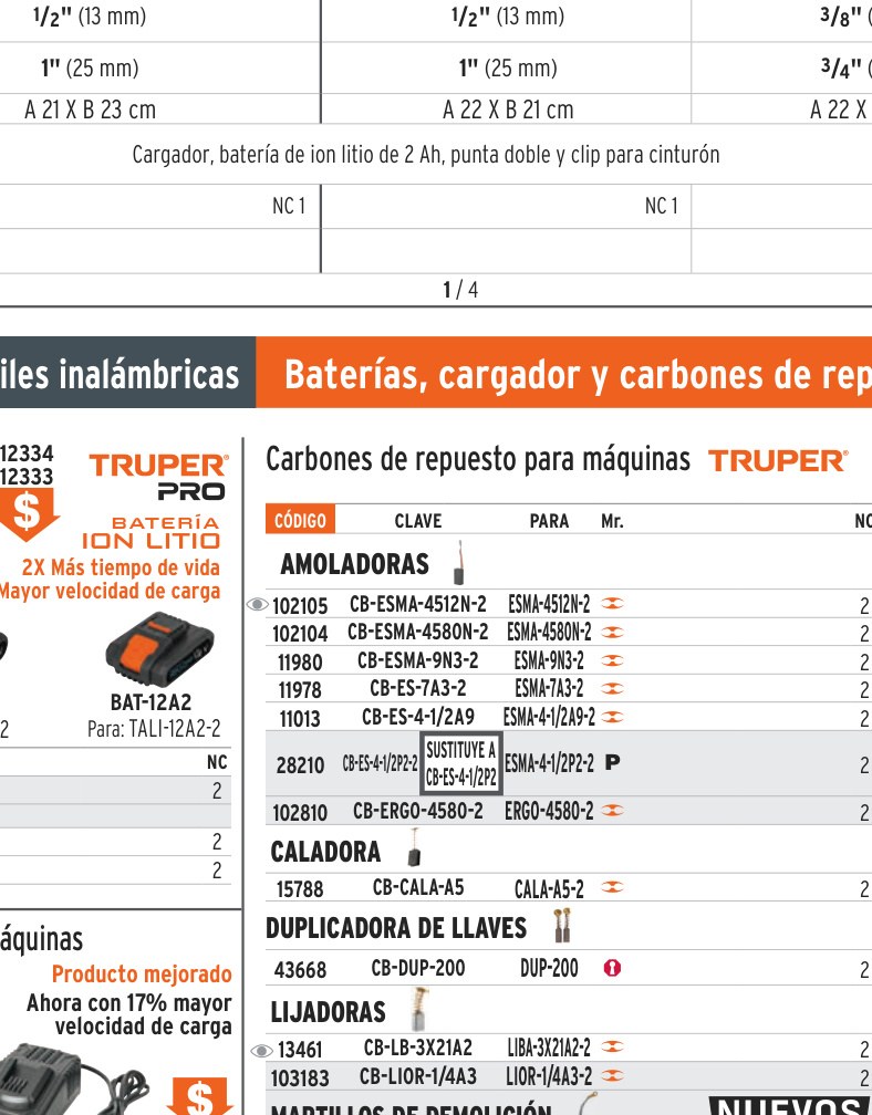 Carbones de repuesto para esmeriladora, ESMA-7A3-2