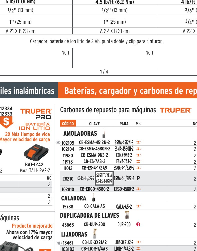 Carbones de repuesto para esmeriladora, ESMA-9N3-2