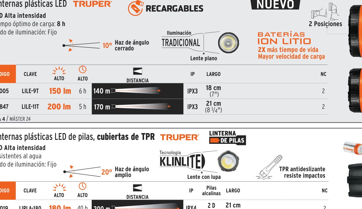 Linterna plástica de LED 300 lm, recargable, TRUPER